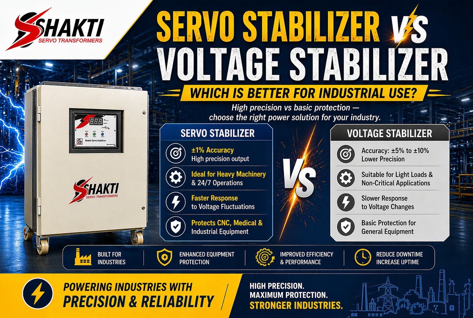 Servo Stabilizer vs Voltage Stabilizer